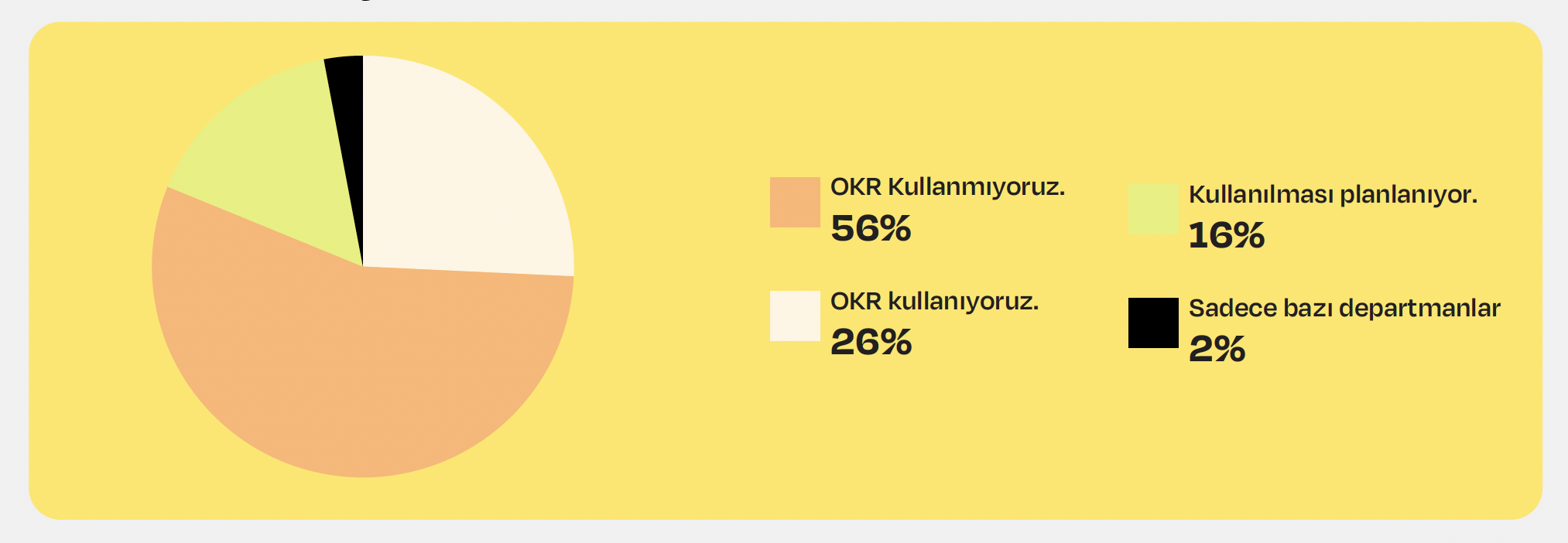 Şirketinizde OKR (Objectives and Key Results)sistemi kullanılıyor mu?